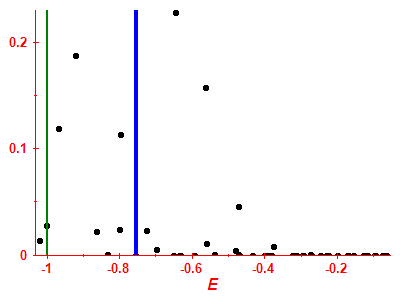 Strength function